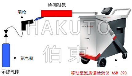 氦質(zhì)譜檢漏儀半導(dǎo)體配件檢漏