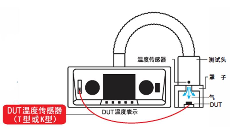 inTEST 熱流儀 MOSFET 功率器件高低溫測(cè)試