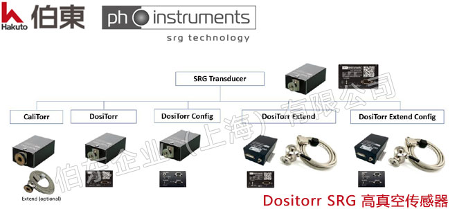 ph-instruments  Dositorr SRG 高真空傳感器