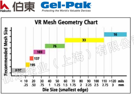 Gel-Pak VR 真空釋放盒