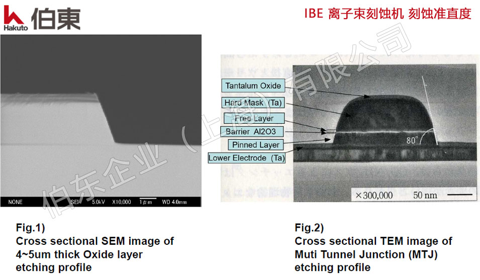 IBE 離子束刻蝕機(jī)