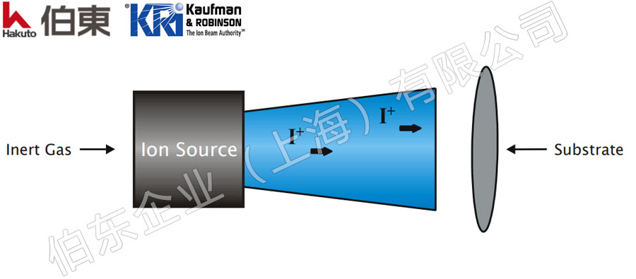 KRi 射頻離子源 RFICP 140