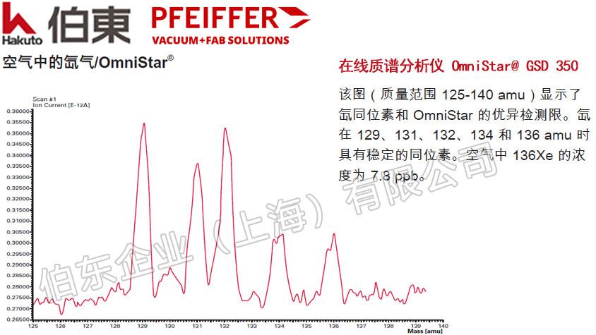Pfeiffer 普發(fā)在線質(zhì)譜分析儀 OmniStar@ GSD 350