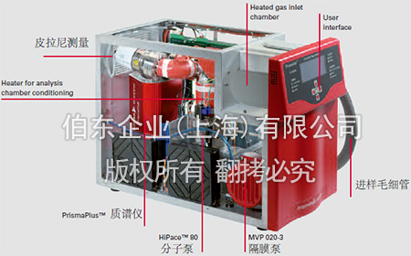 Pfeiffer 在線質譜分析儀 omnistar