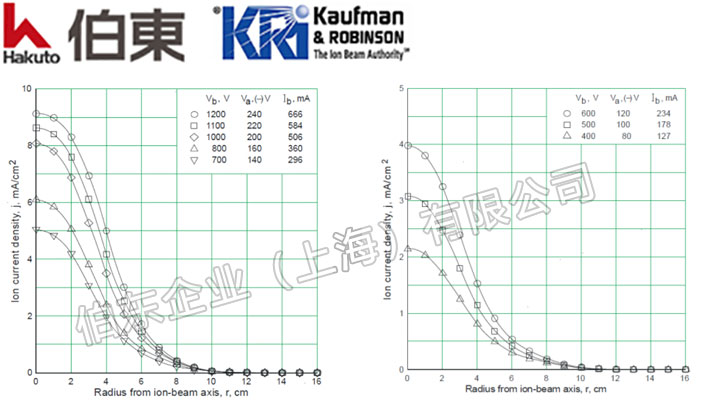 KRI RFICP 140 射頻離子源