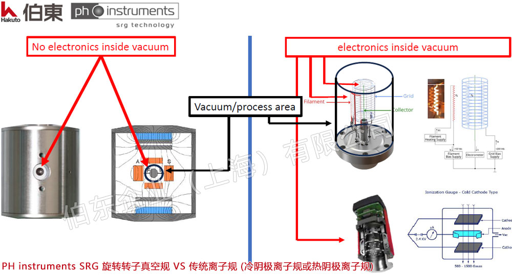  SRG 磁懸浮轉(zhuǎn)子規(guī)