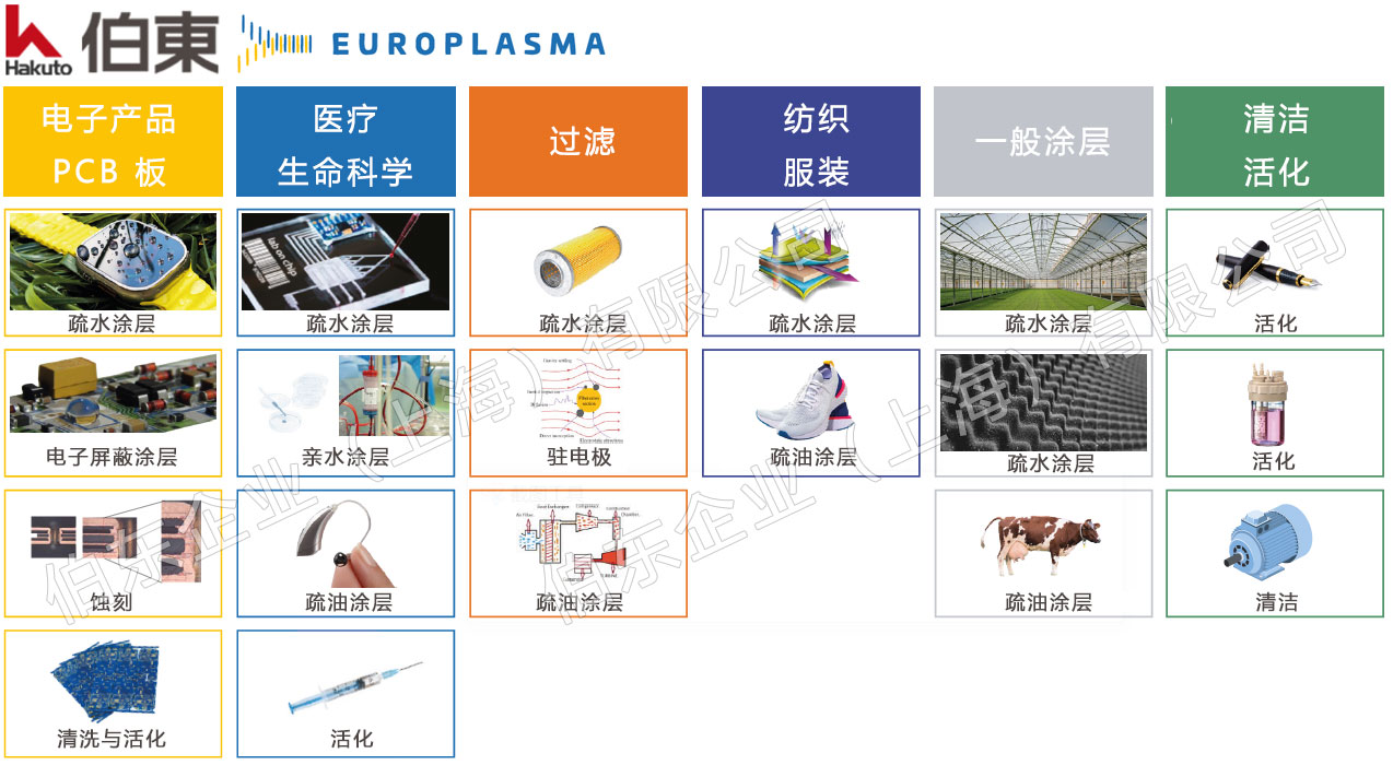 Europlasma 等離子表面處理設(shè)備