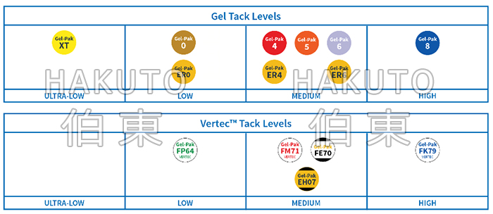 gel-pak 芯片包裝膠盒